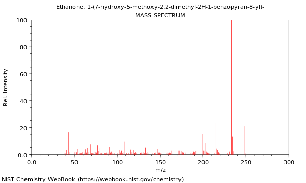 Mass spectrum