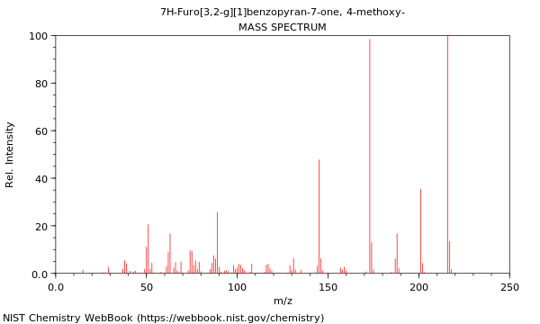 Mass spectrum