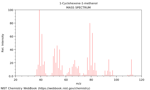 Mass spectrum