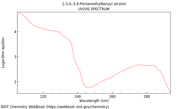 UVVis spectrum