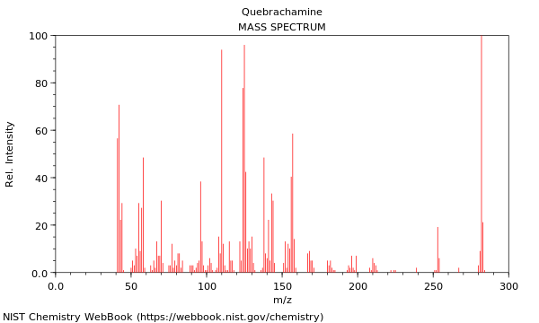 Mass spectrum