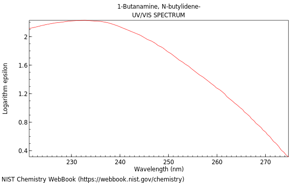 UVVis spectrum