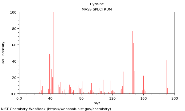 Mass spectrum