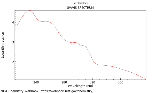 UVVis spectrum