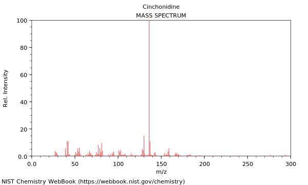 cinchonidine nmr assignment