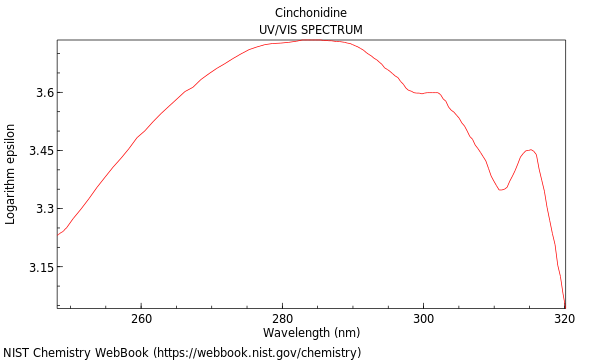 UVVis spectrum