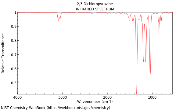 IR spectrum