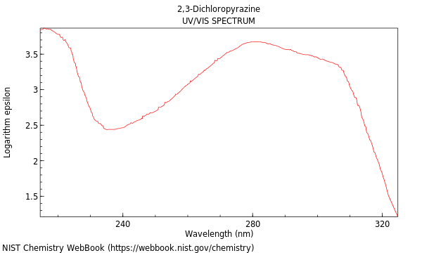 UVVis spectrum