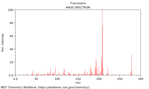 Mass spectrum