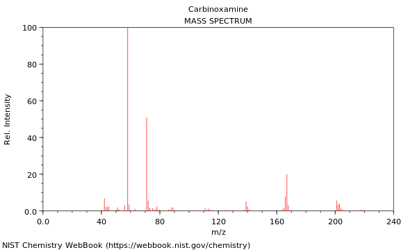 Mass spectrum