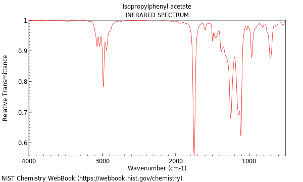 IR spectrum