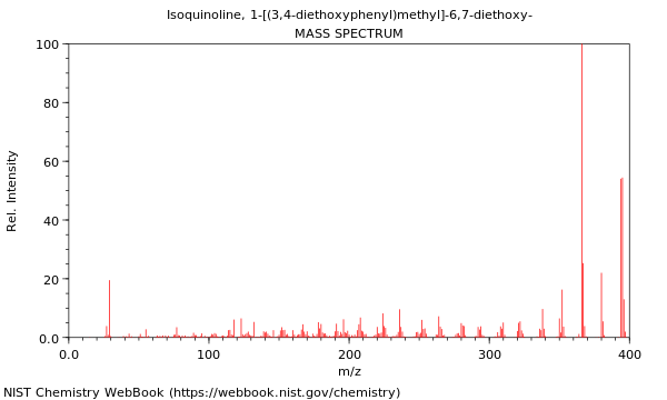 Mass spectrum