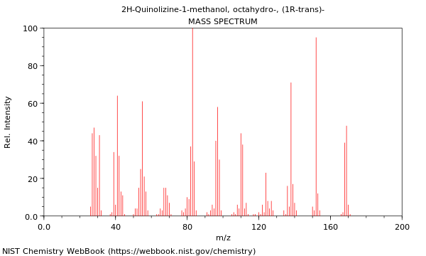 Mass spectrum