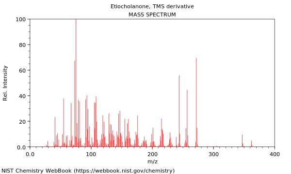 Mass spectrum