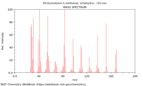 Mass spectrum