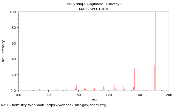 Mass spectrum