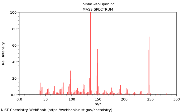 Mass spectrum