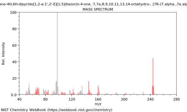 Mass spectrum