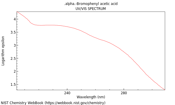 UVVis spectrum