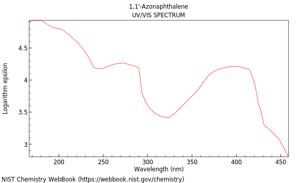 UVVis spectrum