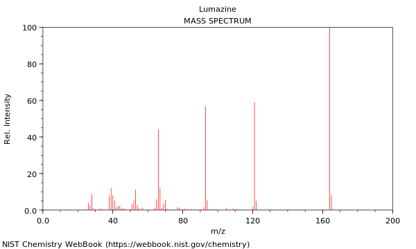 Mass spectrum