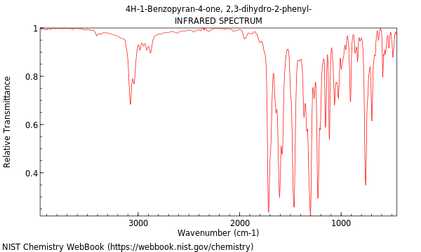 IR spectrum