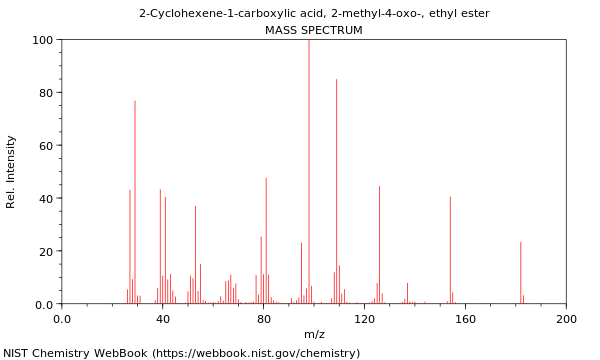 Mass spectrum