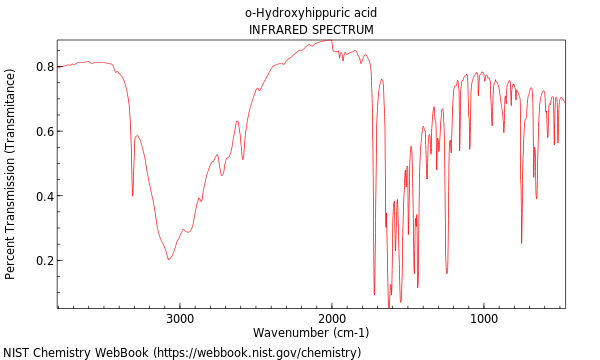 IR spectrum