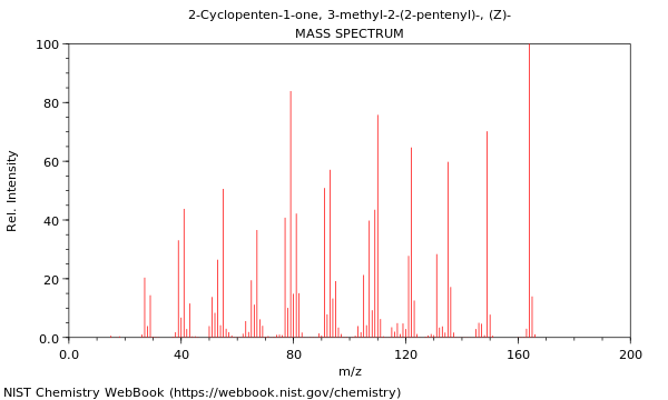 Mass spectrum