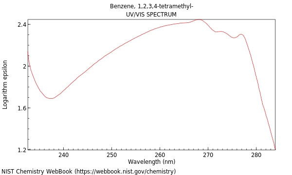 UVVis spectrum