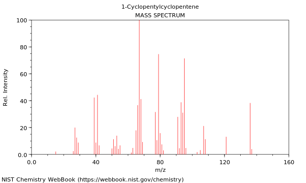 Mass spectrum