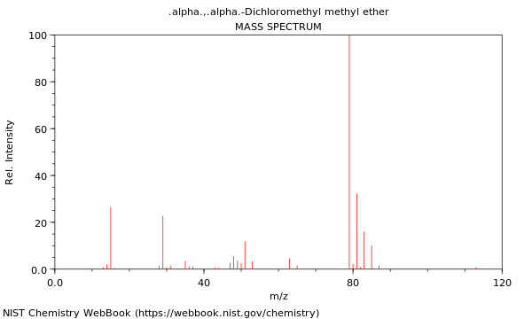 Mass spectrum