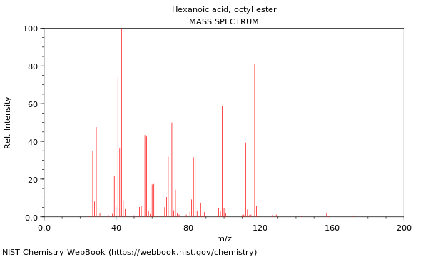 Mass spectrum