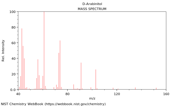 Mass spectrum