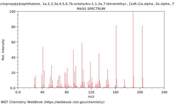 Mass spectrum