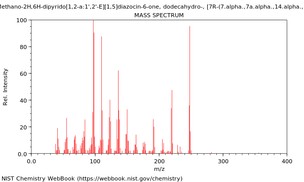 Mass spectrum