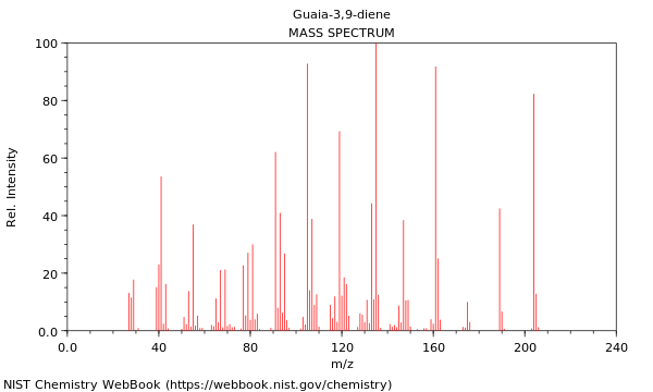 Mass spectrum