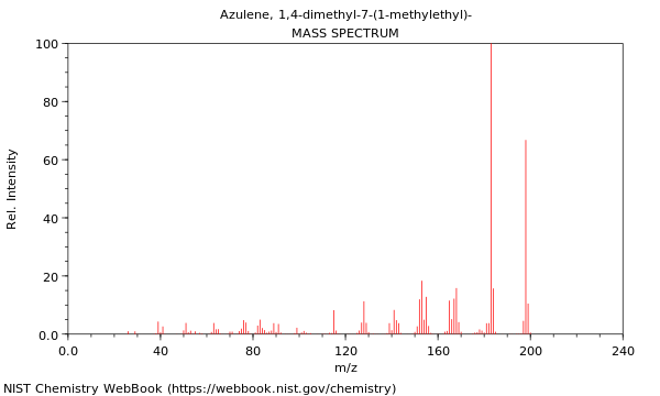 Mass spectrum