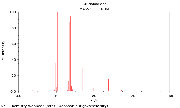 Mass spectrum