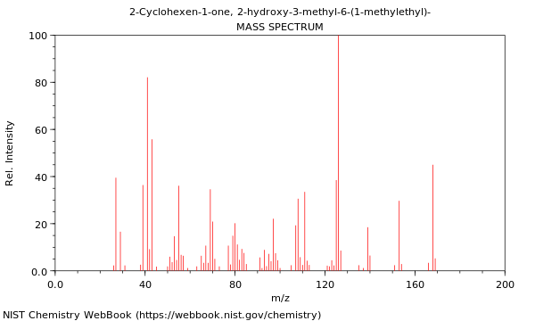 Mass spectrum