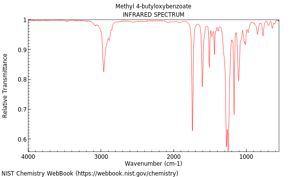 IR spectrum