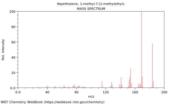 Mass spectrum