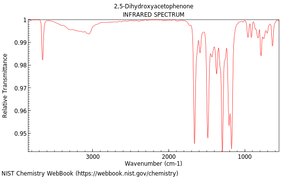 IR spectrum