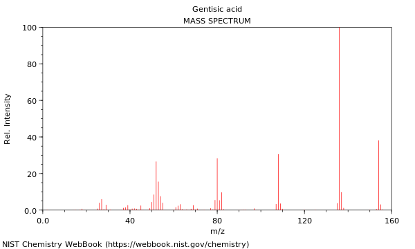 Mass spectrum