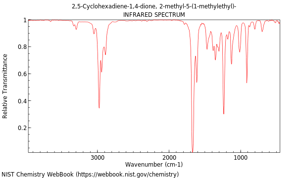 IR spectrum