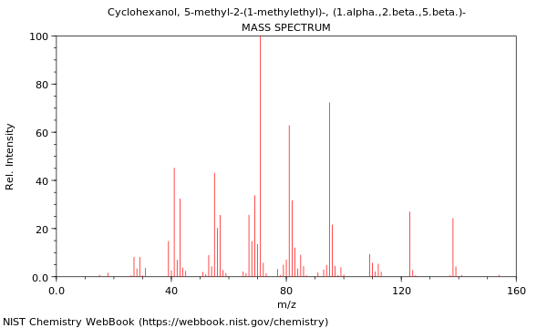 Mass spectrum