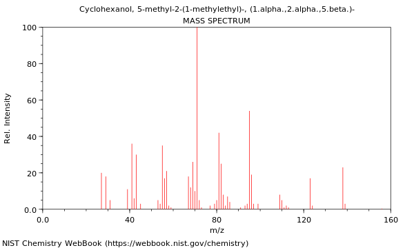 Mass spectrum