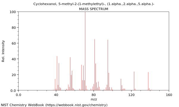 Mass spectrum