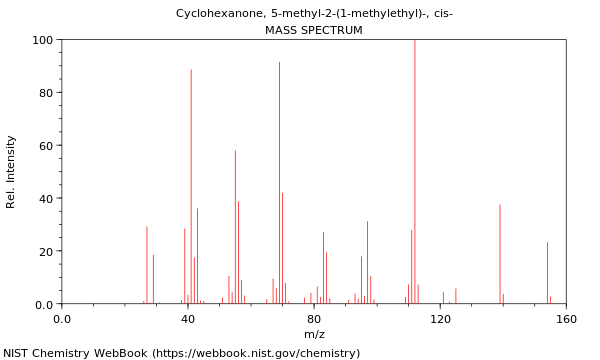 Mass spectrum