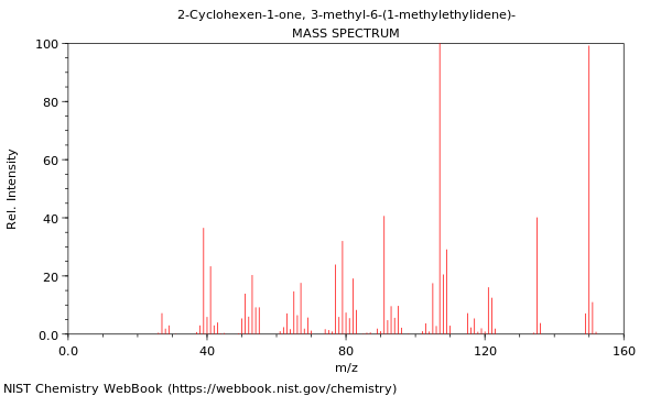 Mass spectrum